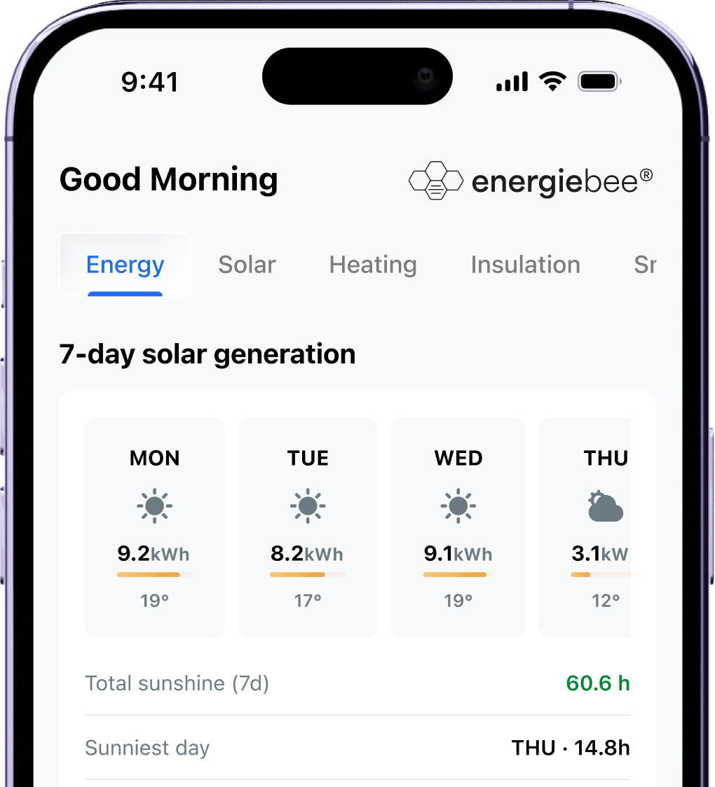 Simulated Solar Forecasts