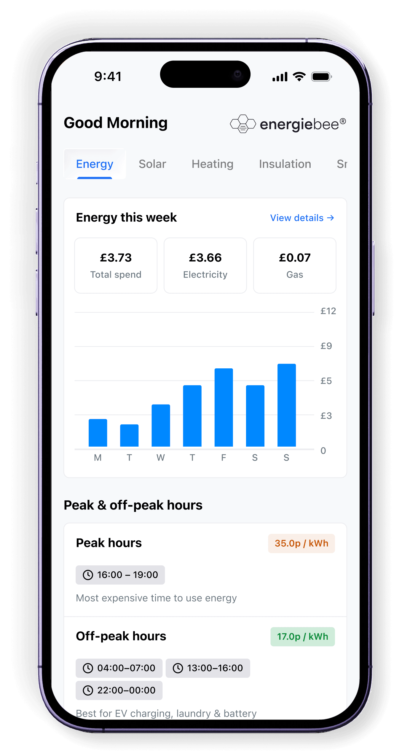 energy analytics dashboard